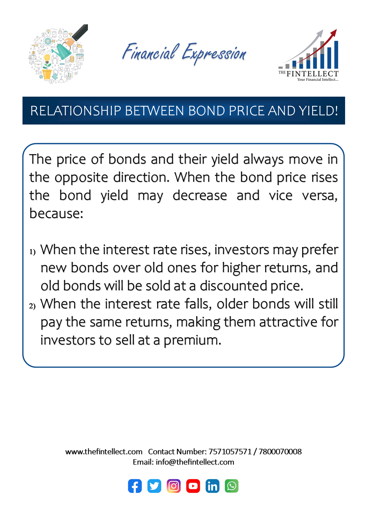 2244852_RELATIONSHIP BETWEEN BOND PRICE AND YIELD.png